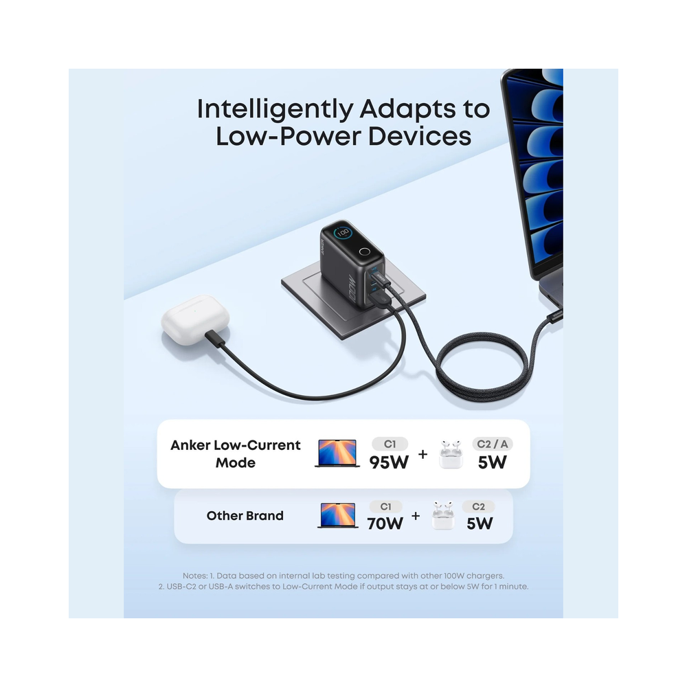 Anker 100W 3-Port Smart Display GaN Charger A121B – 2x USB-C + USB-A, Live Wattage Screen, ActiveShield 4.0