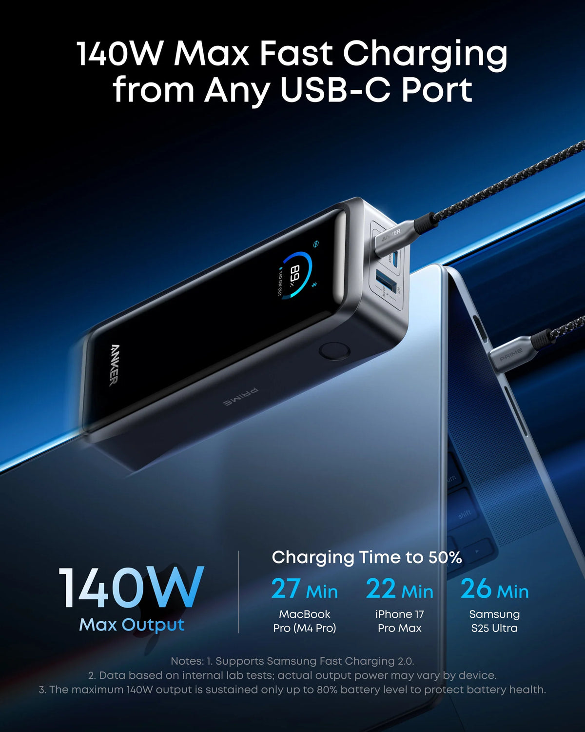 Anker Prime 26K 300W power bank fast charging a laptop at 140W over USB-C