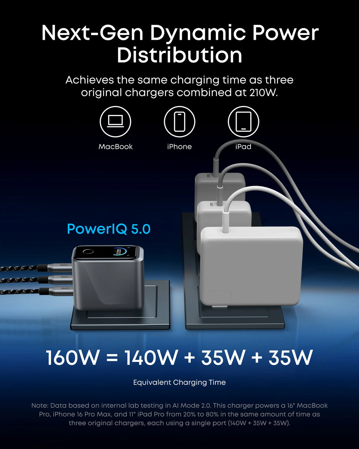 Anker Prime 160W GaN Charger A2687 – 3-Port USB-C, 140W Single Port, Smart Display, MacBook Pro Fast Charging, Black